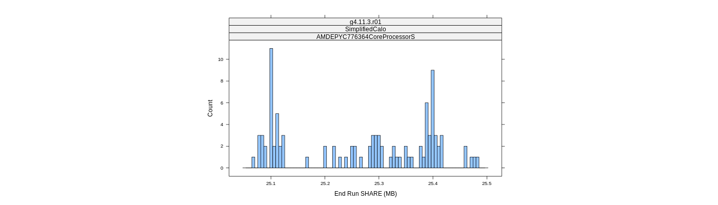 prof_memory_share_histogram.png