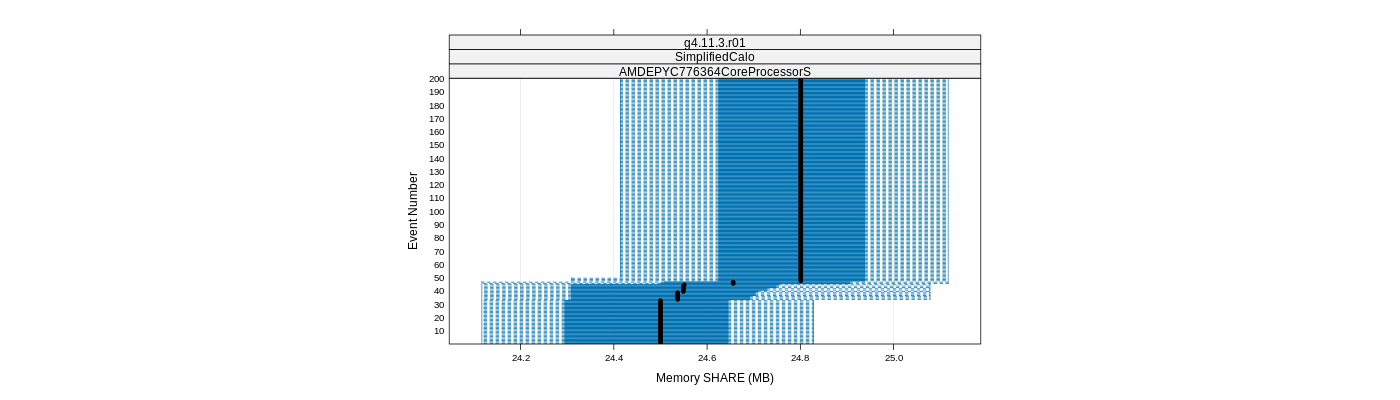 prof_memory_share_plot.png