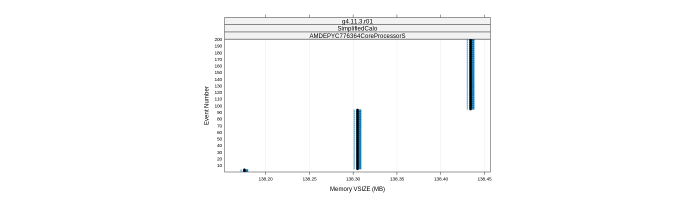 prof_memory_vsize_plot.png