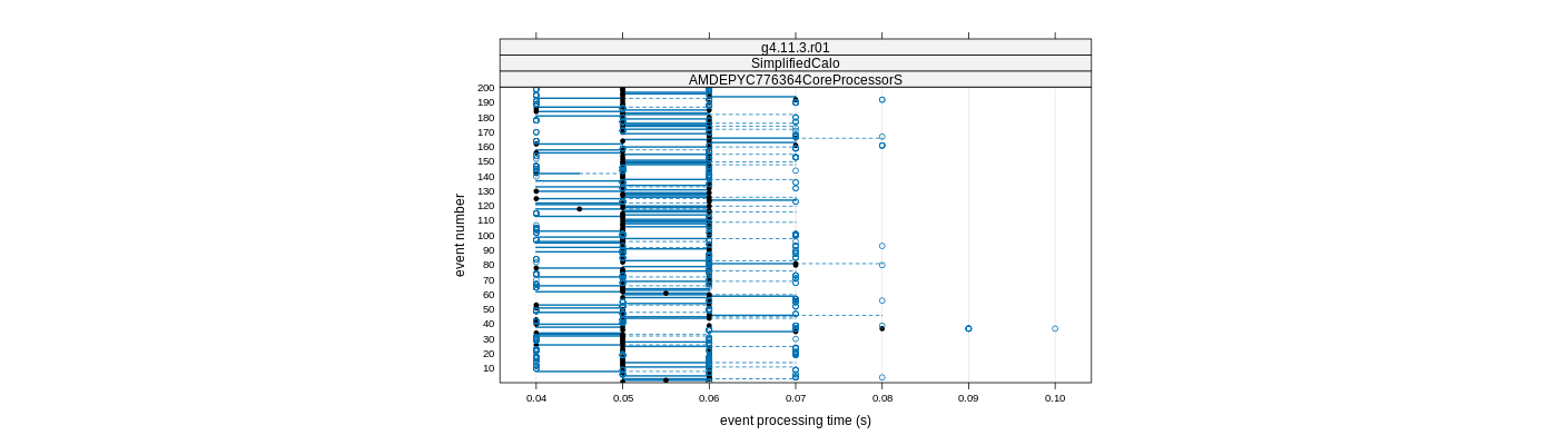 prof_100_events_plot.png