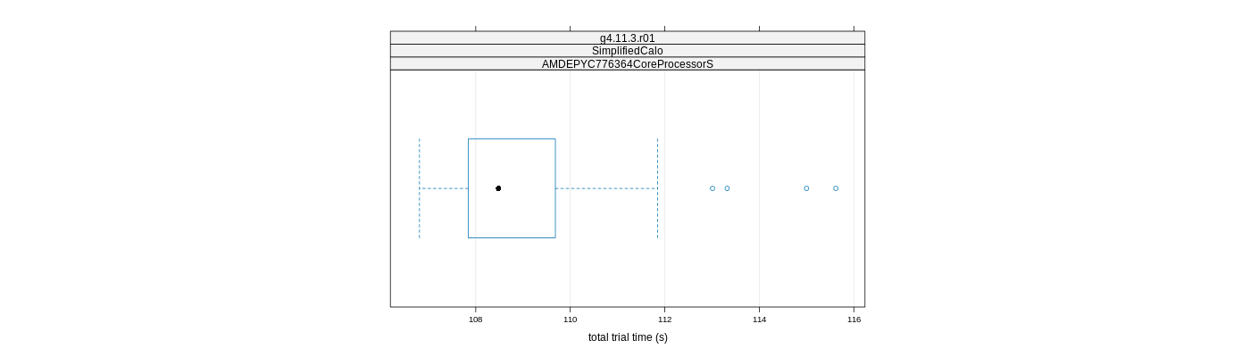 prof_basic_trial_times_plot.png