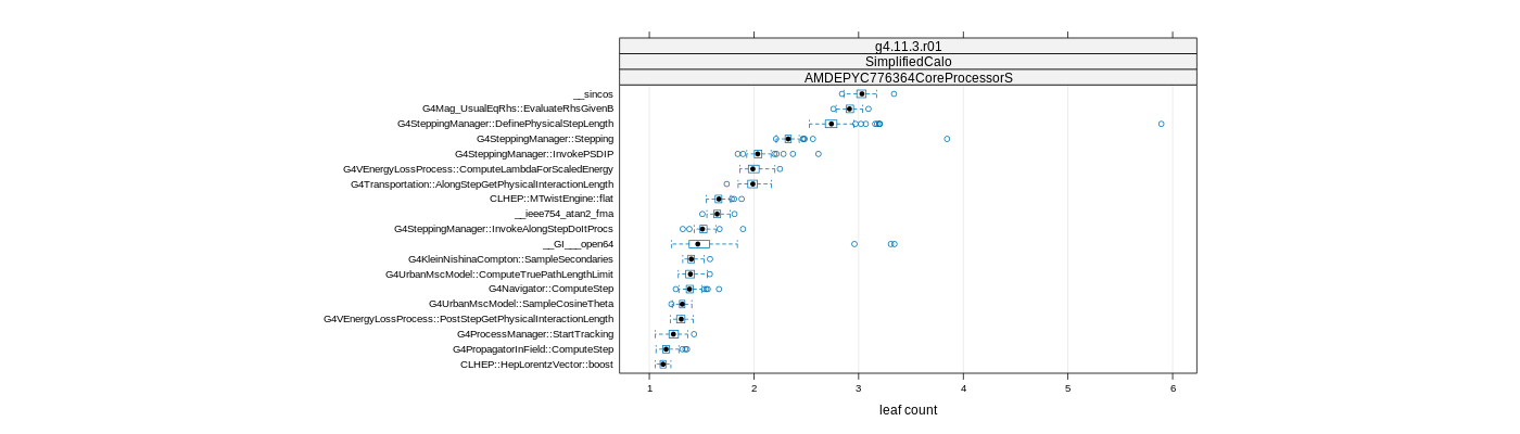 prof_big_functions_count_plot_01.png