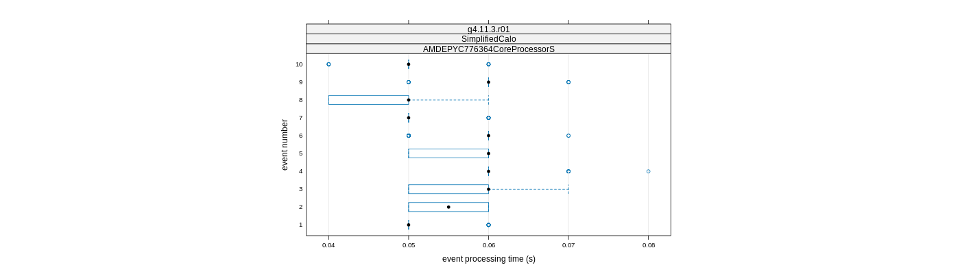 prof_early_events_plot.png