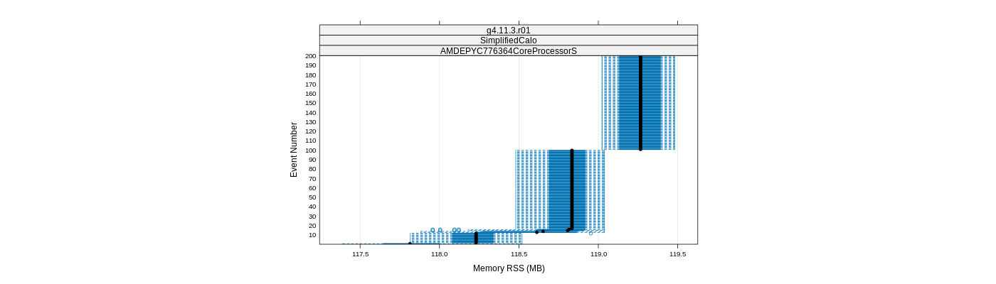 prof_memory_rss_plot.png