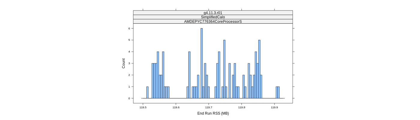 prof_memory_run_rss_histogram.png