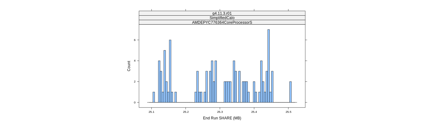 prof_memory_share_histogram.png