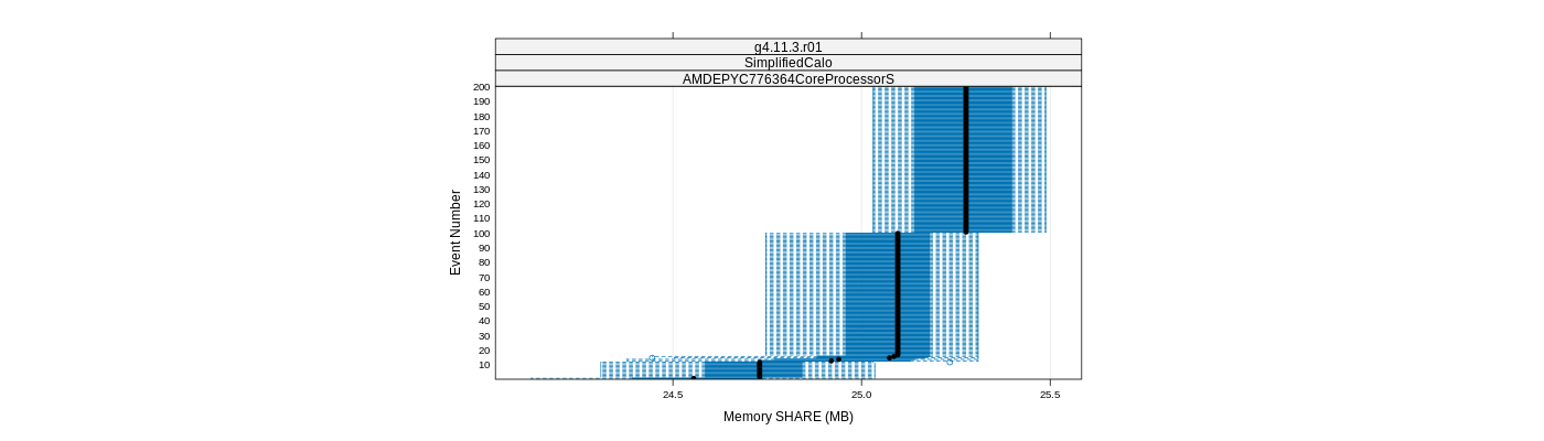 prof_memory_share_plot.png