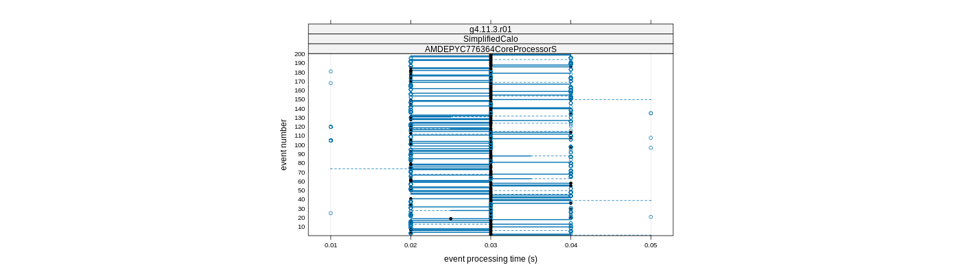 prof_100_events_plot.png