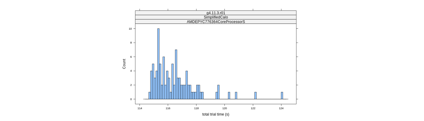 prof_basic_trial_times_histogram.png