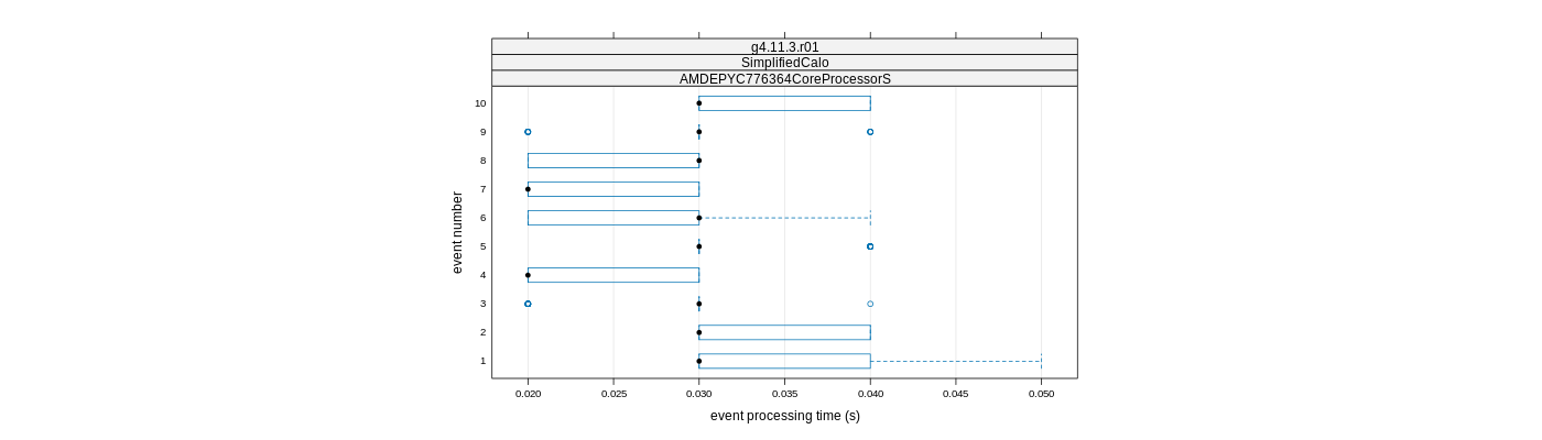 prof_early_events_plot.png