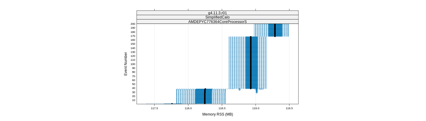 prof_memory_rss_plot.png