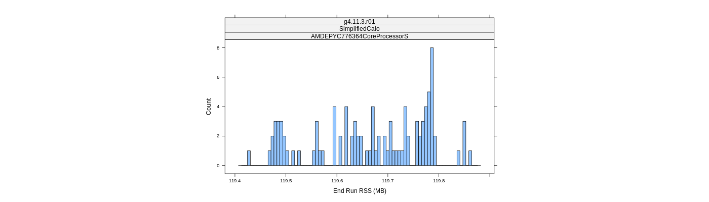 prof_memory_run_rss_histogram.png