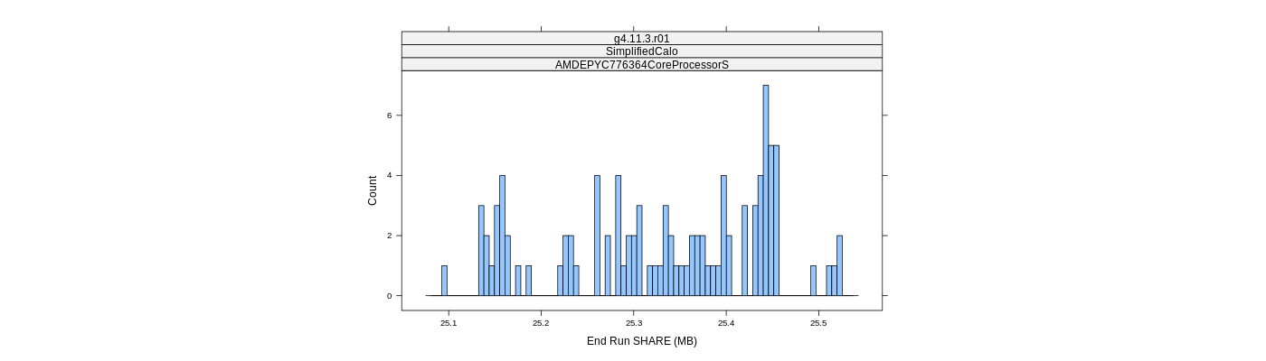 prof_memory_share_histogram.png