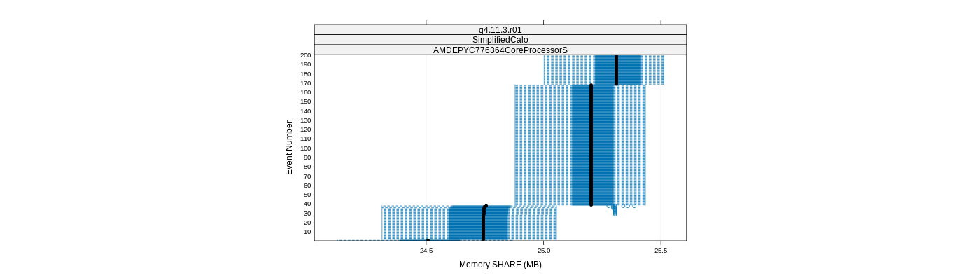 prof_memory_share_plot.png