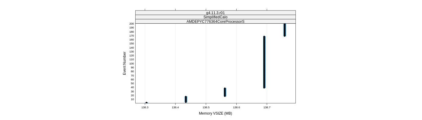 prof_memory_vsize_plot.png