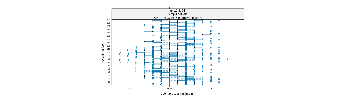 prof_100_events_plot.png