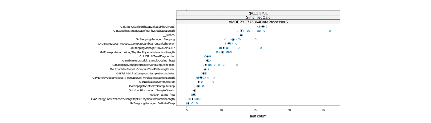 prof_big_functions_count_plot_01.png