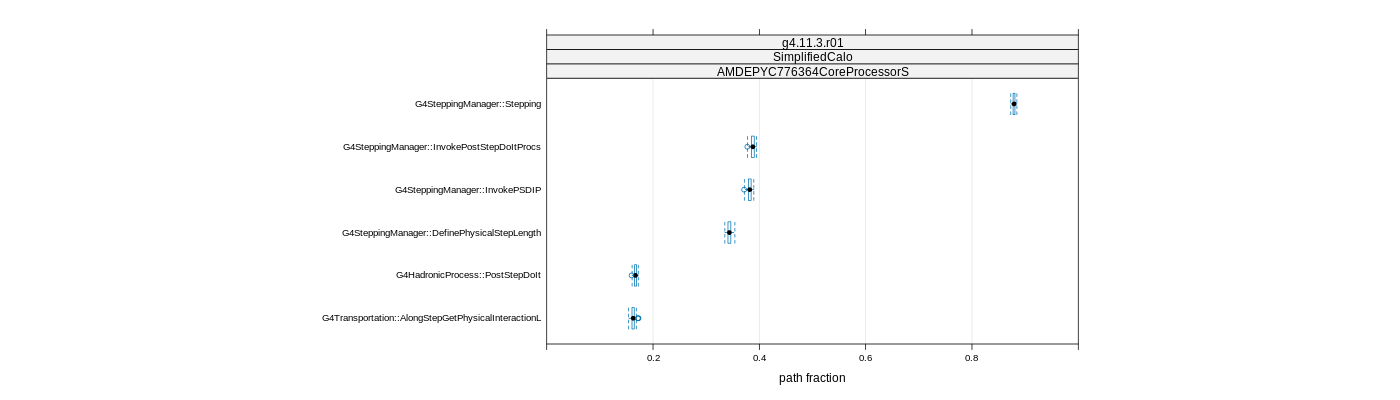 prof_big_paths_frac_plot_15_95.png