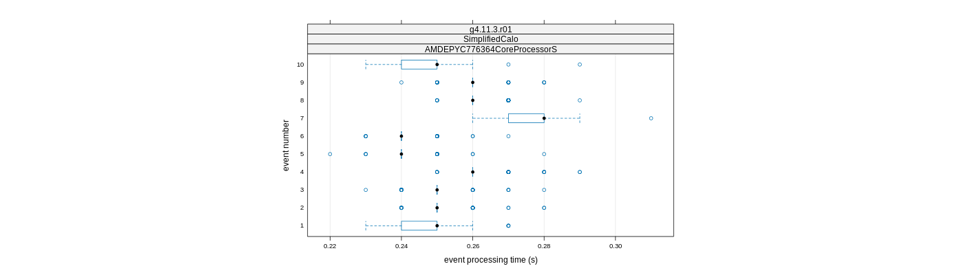 prof_early_events_plot.png