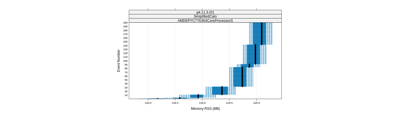 prof_memory_rss_plot.png