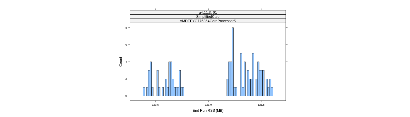 prof_memory_run_rss_histogram.png