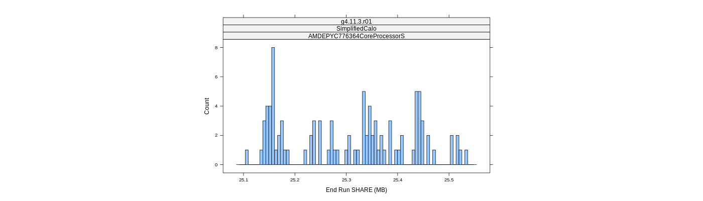 prof_memory_share_histogram.png