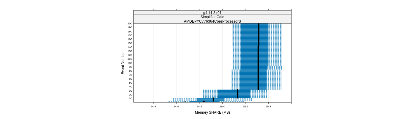 prof_memory_share_plot.png