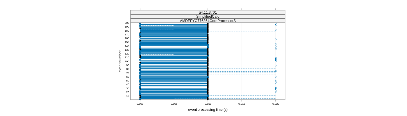 prof_100_events_plot.png