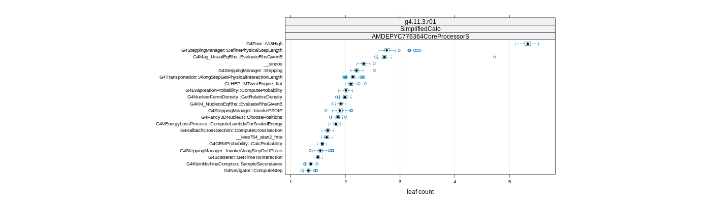 prof_big_functions_count_plot_01.png