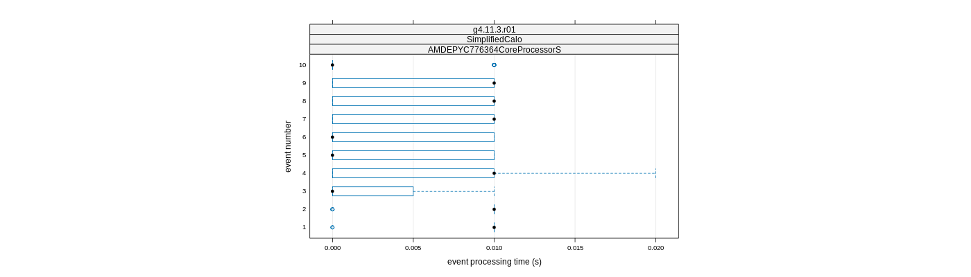 prof_early_events_plot.png