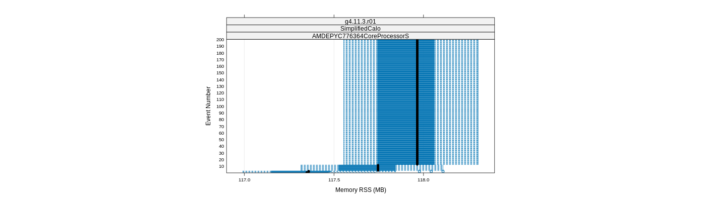 prof_memory_rss_plot.png