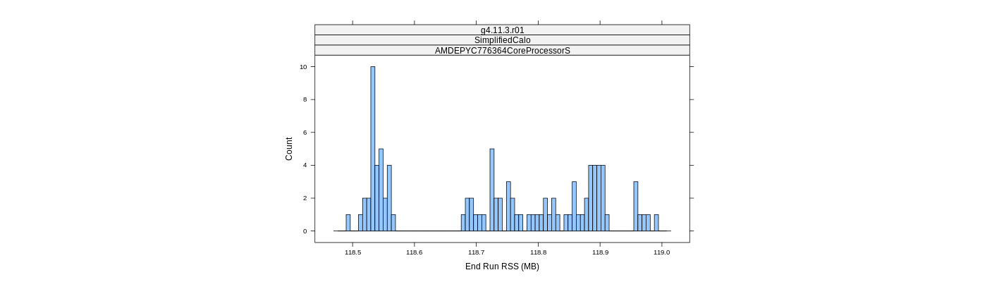 prof_memory_run_rss_histogram.png