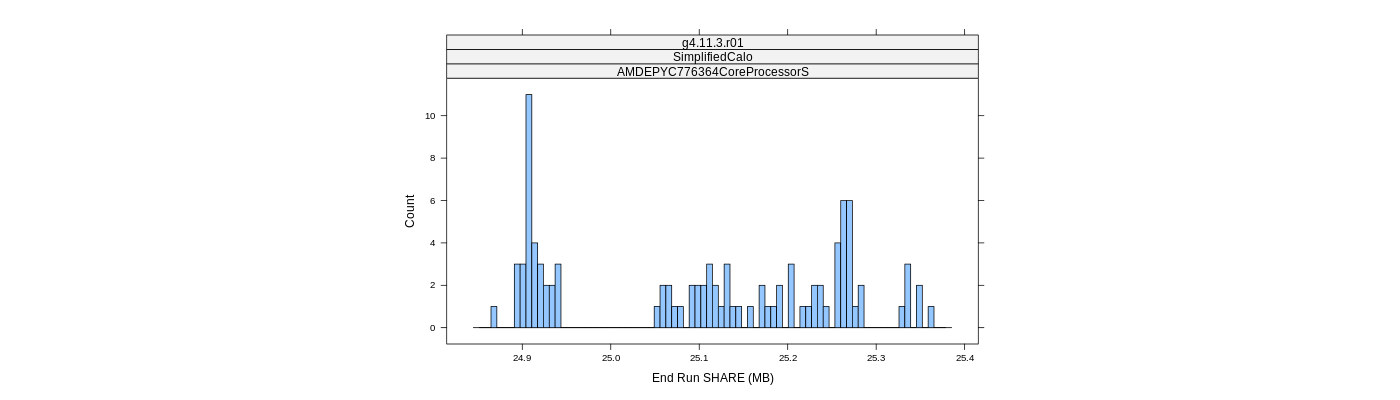 prof_memory_share_histogram.png