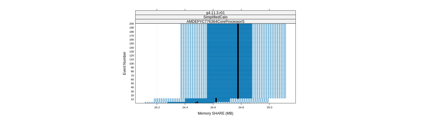 prof_memory_share_plot.png