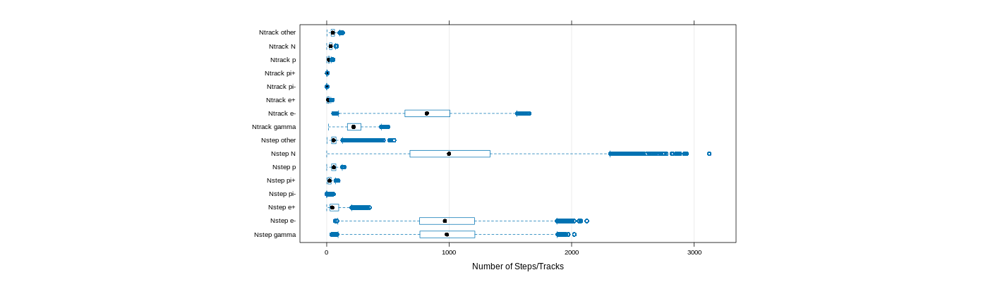 prof_nstep_particle_plot.png