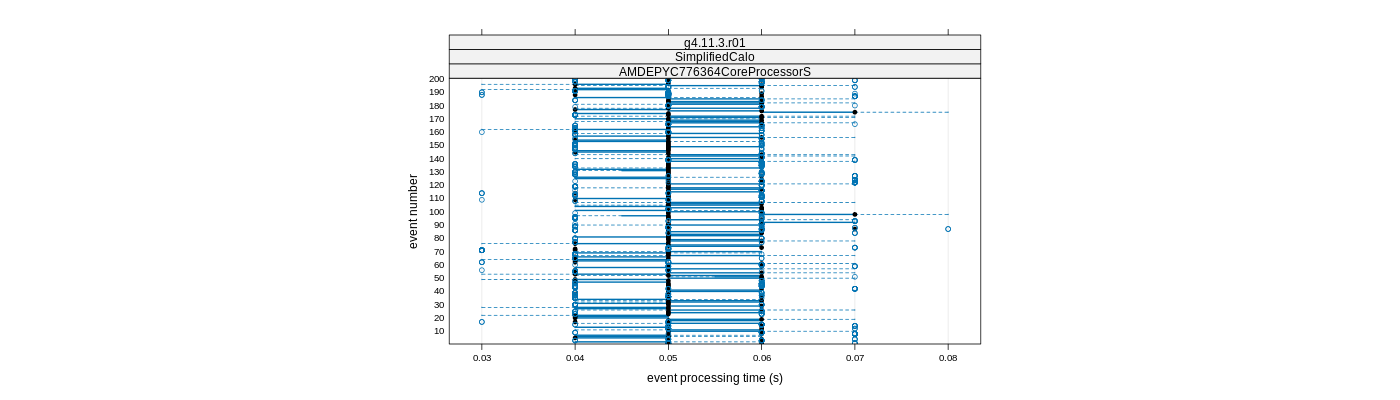 prof_100_events_plot.png