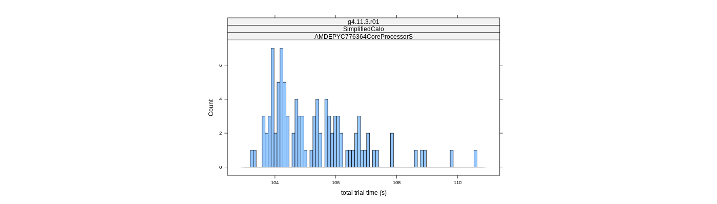 prof_basic_trial_times_histogram.png