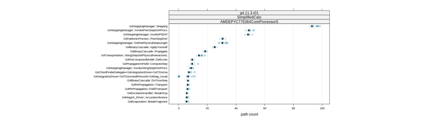 prof_big_paths_count_plot_05_95.png