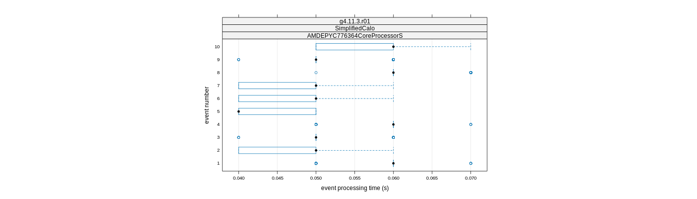 prof_early_events_plot.png