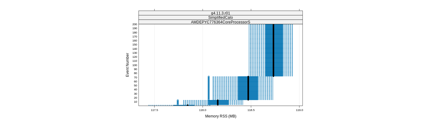 prof_memory_rss_plot.png