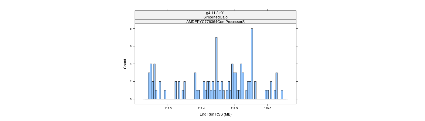 prof_memory_run_rss_histogram.png