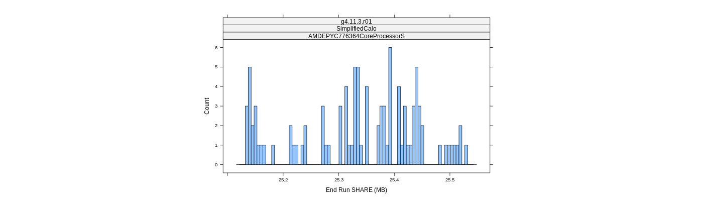 prof_memory_share_histogram.png