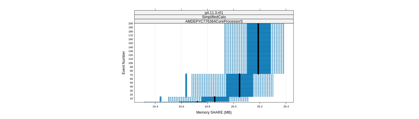 prof_memory_share_plot.png