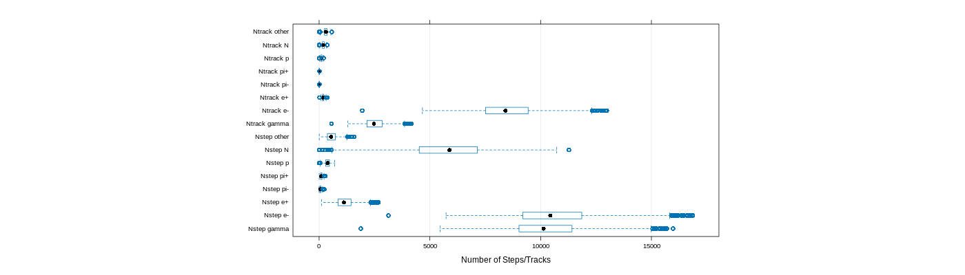 prof_nstep_particle_plot.png