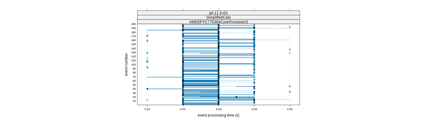 prof_100_events_plot.png