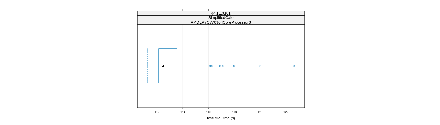 prof_basic_trial_times_plot.png