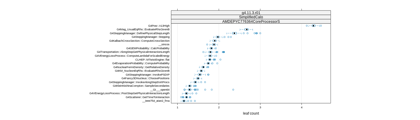 prof_big_functions_count_plot_01.png