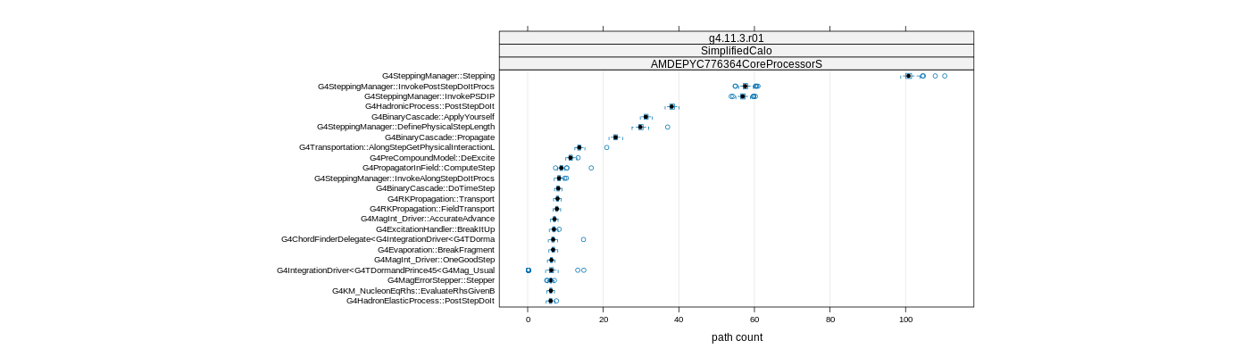 prof_big_paths_count_plot_05_95.png