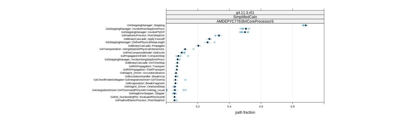 prof_big_paths_frac_plot_05_95.png