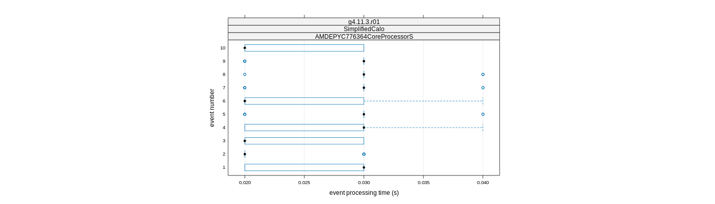 prof_early_events_plot.png